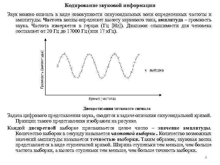 Кодирование звуковой информации Звук можно описать в виде совокупности синусоидальных волн определенных частоты