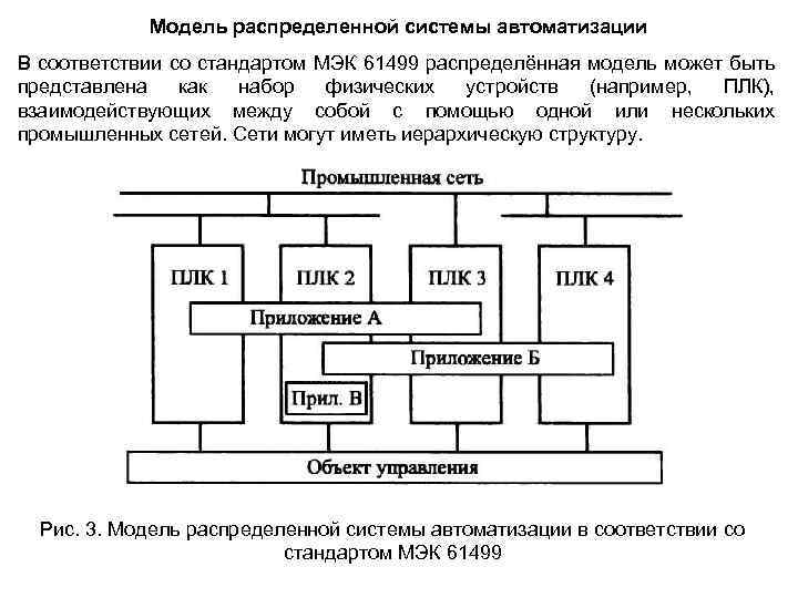 Управление системы распределения. МЭК 61499 функциональные блоки для индустриальных систем управления. Модель распределенная система управления стандарт МЭК 61-499. Распределенная автоматизированная система. Модель распределенной системы.