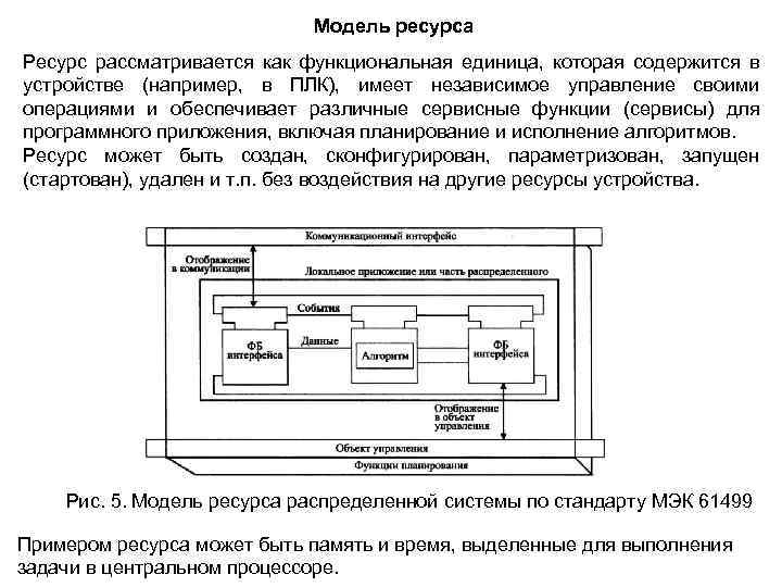 Эталонная модель архитектуры открытых систем не включает