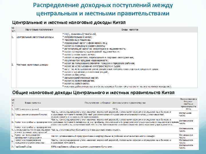 Распределение доходных поступлений между центральным и местными правительствами Центральные и местные налоговые доходы Китая