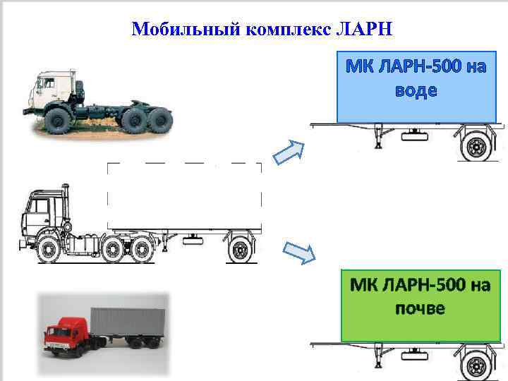 Мобильный комплекс ЛАРН МК ЛАРН-500 на воде МК ЛАРН-500 на почве 