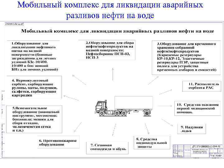 Мобильный комплекс для ликвидации аварийных разливов нефти на воде 