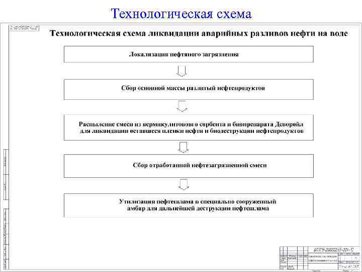 Технологическая схема 