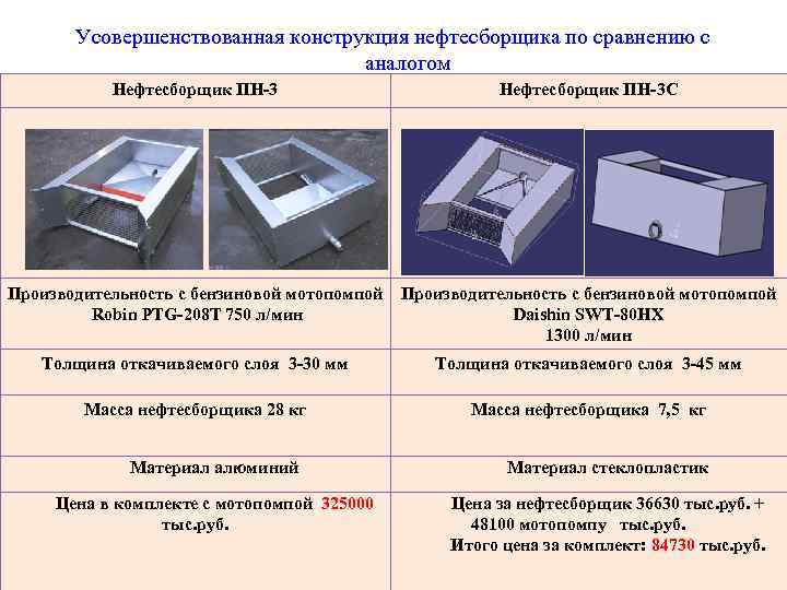 Усовершенствованная конструкция нефтесборщика по сравнению с аналогом Нефтесборщик ПН-3 С Производительность с бензиновой мотопомпой