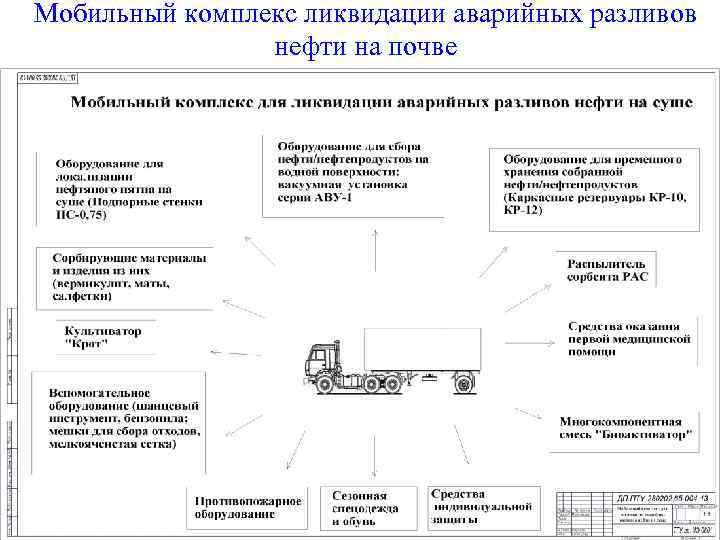 Мобильный комплекс ликвидации аварийных разливов нефти на почве 