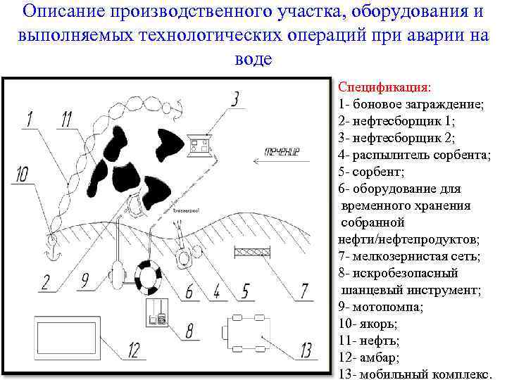 Описание производственного участка, оборудования и выполняемых технологических операций при аварии на воде Спецификация: 1