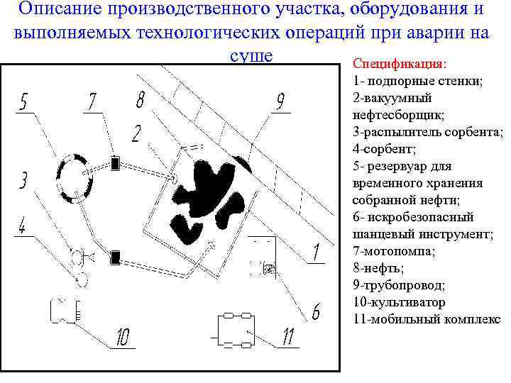 Описание производственного участка, оборудования и выполняемых технологических операций при аварии на суше Спецификация: 1