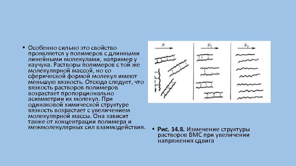  • Особенно сильно это свойство проявляется у полимеров с длинными линейными молекулами, например