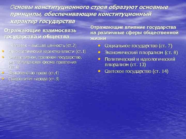 Основы конституционного строя образуют основные принципы, обеспечивающие конституционный характер государства Отражающие взаимосвязь государства и