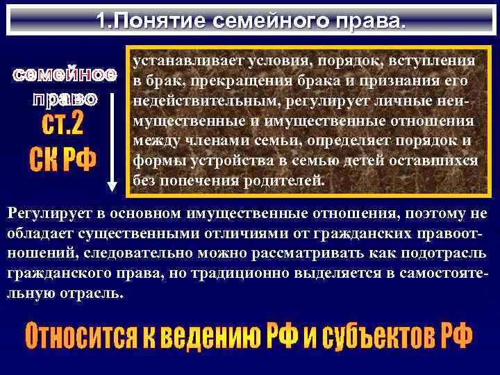 1. Понятие семейного права. устанавливает условия, порядок, вступления в брак, прекращения брака и признания