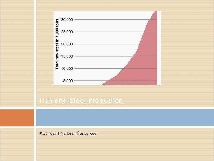 Iron and Steel Production Abundant Natural Resources 