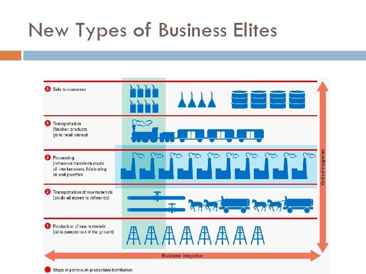 New Types of Business Elites 