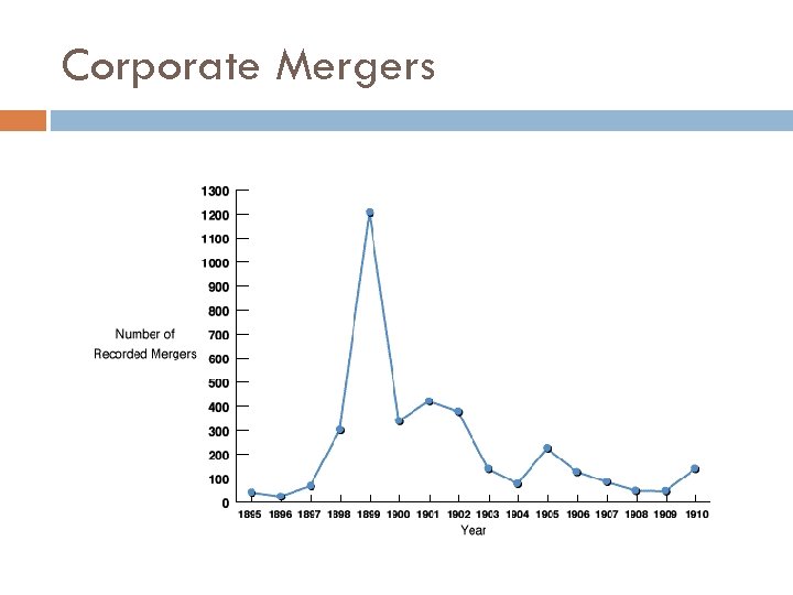 Corporate Mergers 