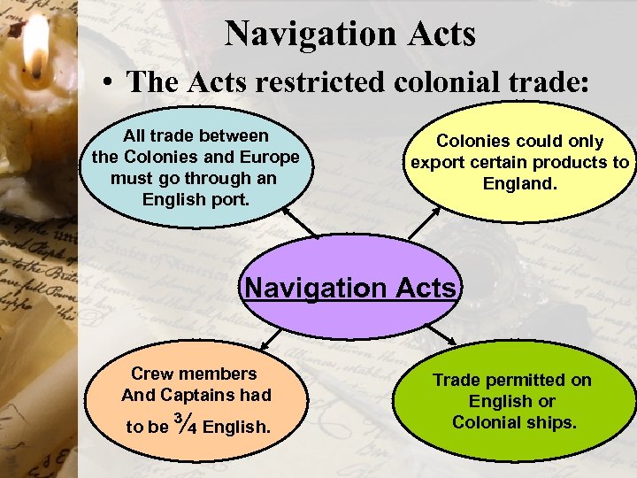 Navigation Acts • The Acts restricted colonial trade: All trade between the Colonies and