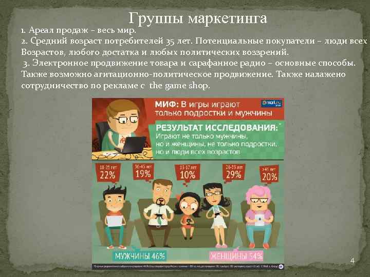 Группы маркетинга 1. Ареал продаж – весь мир. 2. Средний возраст потребителей 35 лет.