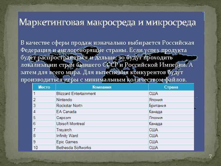 Маркетинговая макросреда и микросреда В качестве сферы продаж изначально выбирается Российская Федерация и англоговорящие