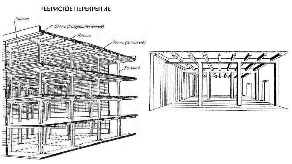 РЕБРИСТОЕ ПЕРЕКРЫТИЕ 