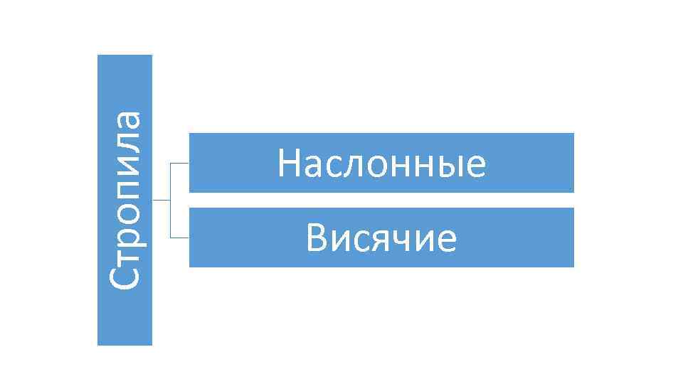 Стропила Наслонные Висячие 