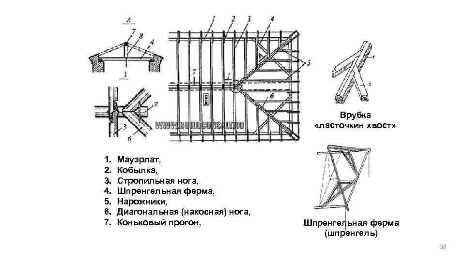 Мауэрлат на плане