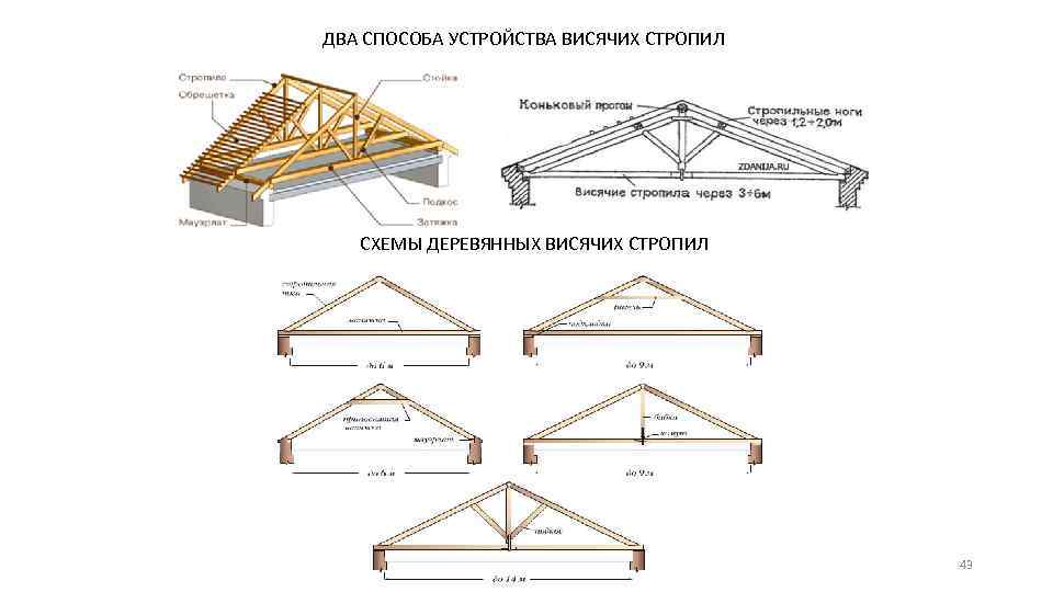 ДВА СПОСОБА УСТРОЙСТВА ВИСЯЧИХ СТРОПИЛ СХЕМЫ ДЕРЕВЯННЫХ ВИСЯЧИХ СТРОПИЛ 43 