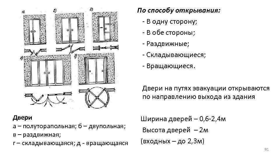 Способ открытия. Открывание двери по направлению выхода из здания. Открывание двери по направлению эвакуации. Раздвижные двери на путях эвакуации. Ширина дверей на путях эвакуации.