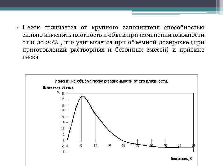  • Песок отличается от крупного заполнителя способностью сильно изменять плотность и объем при
