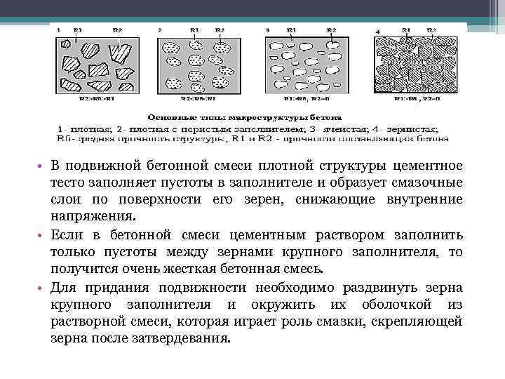  • В подвижной бетонной смеси плотной структуры цементное тесто заполняет пустоты в заполнителе