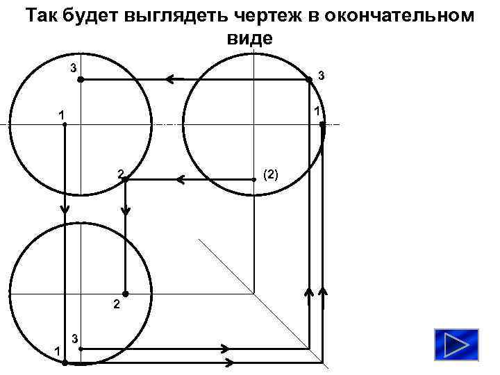 Так будет выглядеть чертеж в окончательном виде 3 3 1 1 2 2 1
