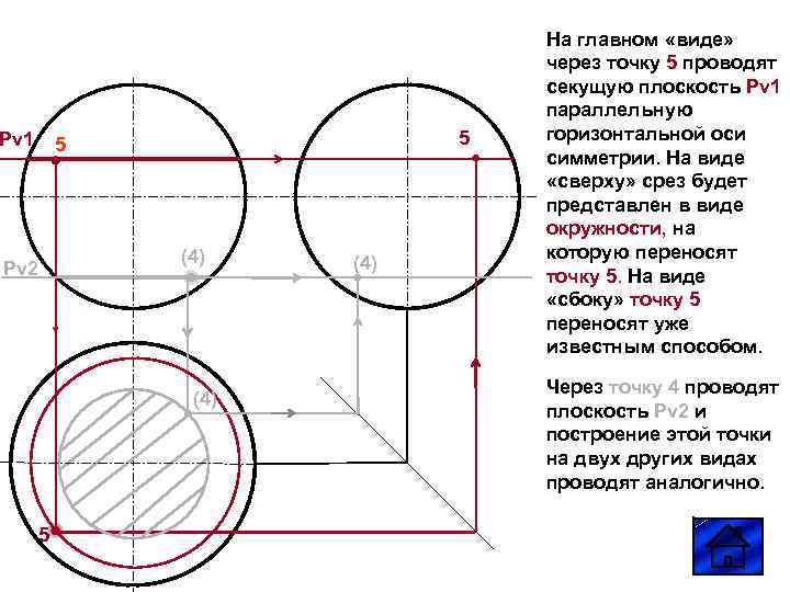 Pv 1 5 5 (4) Pv 2 (4) 5 (4) На главном «виде» через