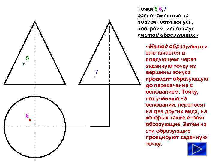 Точки 5, 6, 7 расположенные на поверхности конуса, построим, используя «метод образующих» 5 7