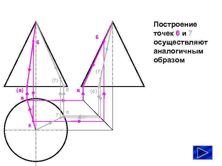 6 6 (7) c (в) в 7 6 c в (с) Построение точек 6