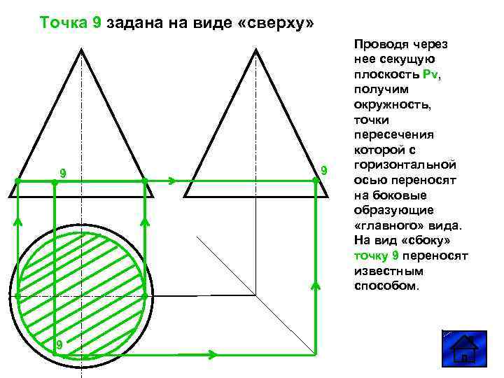 Точка 9 задана на виде «сверху» 9 9 9 Проводя через нее секущую плоскость