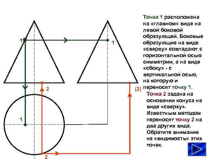 1 1 2 Точка 1 расположена на «главном» виде на левой боковой образующей. Боковые