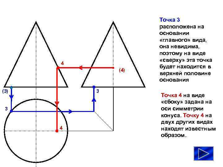 4 (4) 3 (3) 3 4 Точка 3 расположена на основании «главного» вида, она
