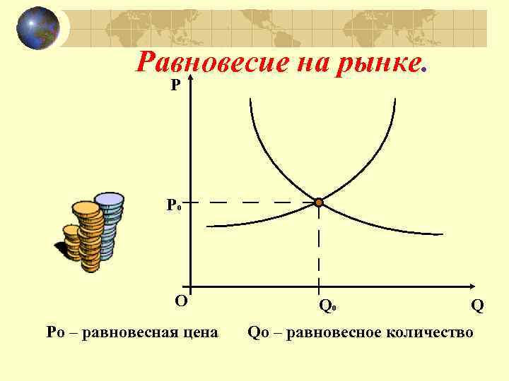 Равновесное количество товара