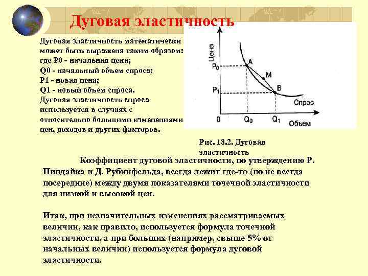 Дуговая эластичность математически может быть выражена таким образом: где Р 0 - начальная цена;