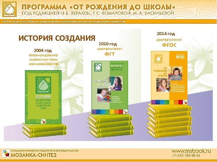 ИСТОРИЯ СОЗДАНИЯ 2004 год 2010 год 