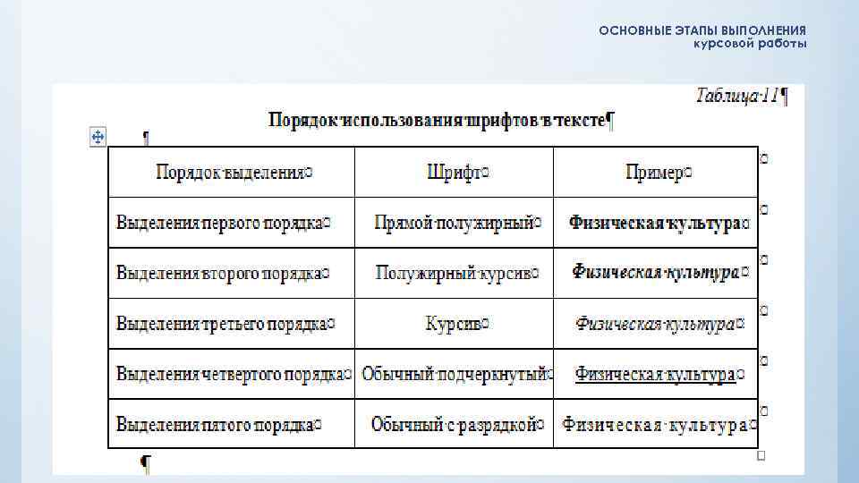 Методы в курсовой примеры