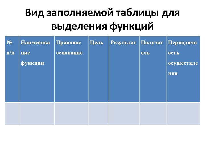 Вид заполняемой таблицы для выделения функций № Наименова Правовое п/п ние основание функции Цель