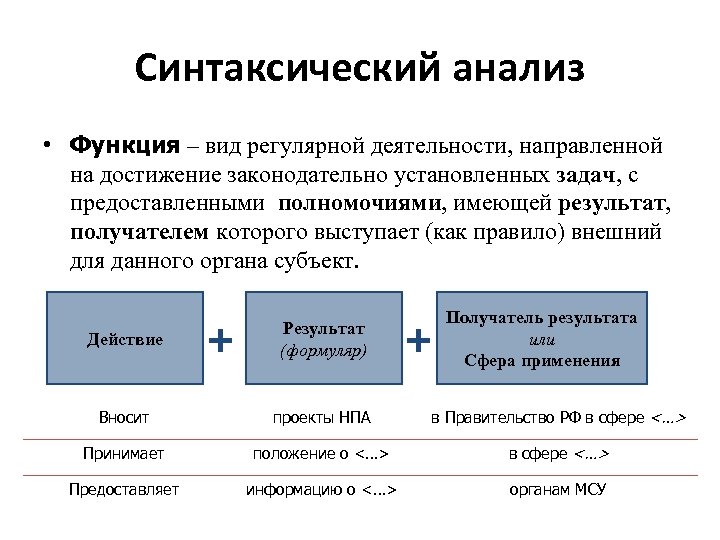 План синтаксического анализа текста