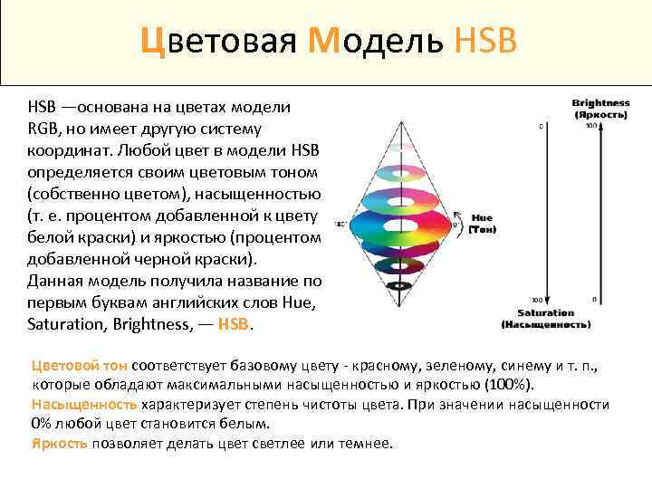 Цветовая модель hsb. Назовите базовые компоненты HSB модели. Цветовые модели HSB И RGB. HSB цветовая модель цвет определяется. Схема цветовые модели HSB RGB.