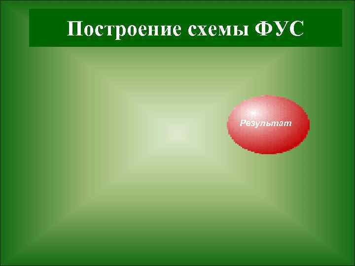 Построение схемы ФУС Результат 