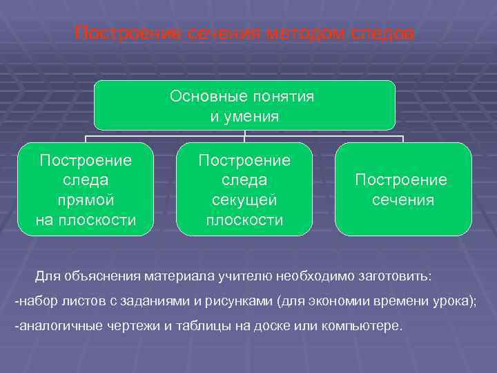 Построение сечения методом следов Основные понятия и умения Построение следа прямой на плоскости Построение