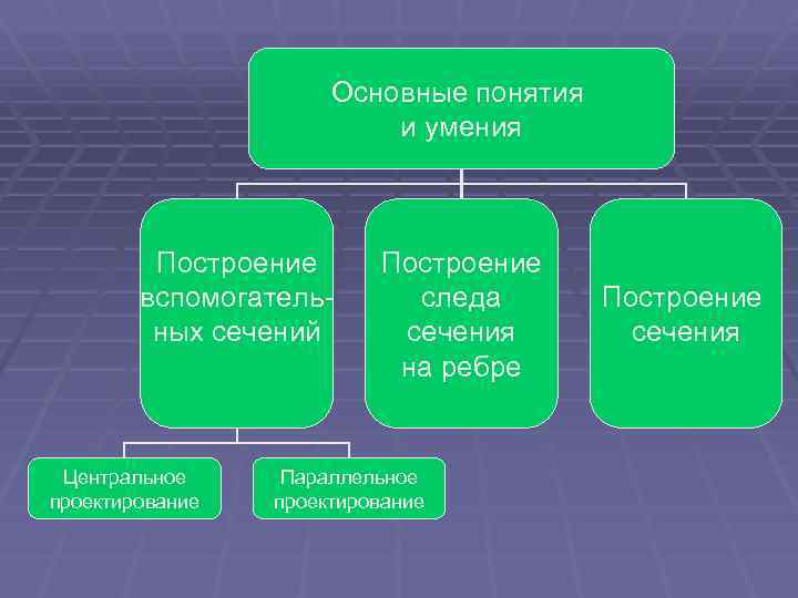 Основные понятия и умения Построение вспомогательных сечений Центральное проектирование Построение следа сечения на ребре