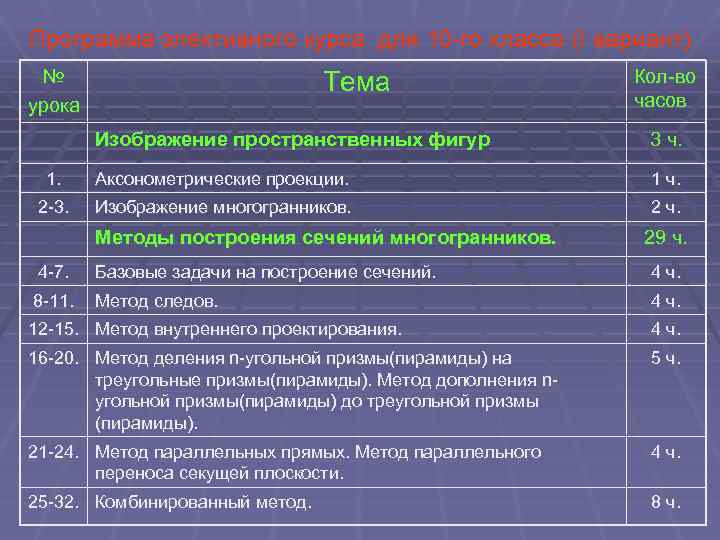 Программа элективного курса для 10 -го класса (I вариант) № урока Тема Кол-во часов