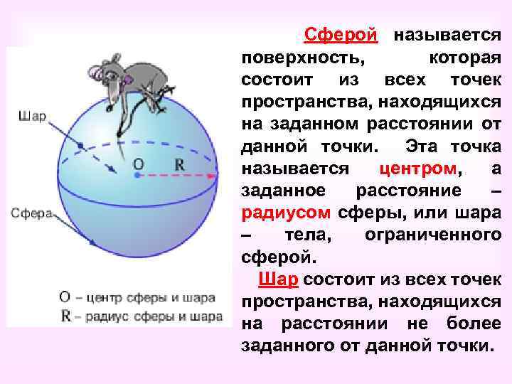 Сферой называется поверхность, которая состоит из всех точек пространства, находящихся на заданном расстоянии от