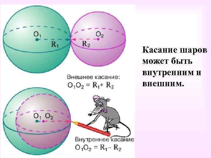 Касание шаров может быть внутренним и внешним. 