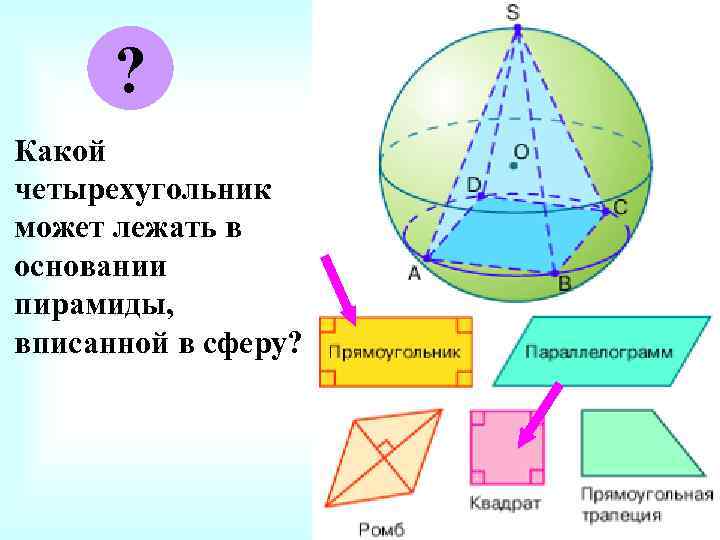? Какой четырехугольник может лежать в основании пирамиды, вписанной в сферу? 