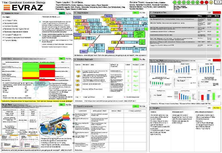 Title: Operational Excellence Strategy Team Leader: Scott Baus Team Members: Dmitry Sotnikov, Aleksey Ivanov,