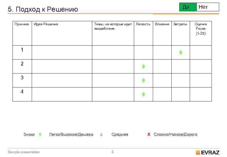 Да 5. Подход к Решению Причина Идея Решения Темы, на которые идет воздействие Легкость